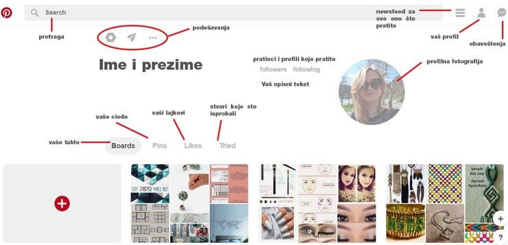 Pinterest pravljenje profila uputstva